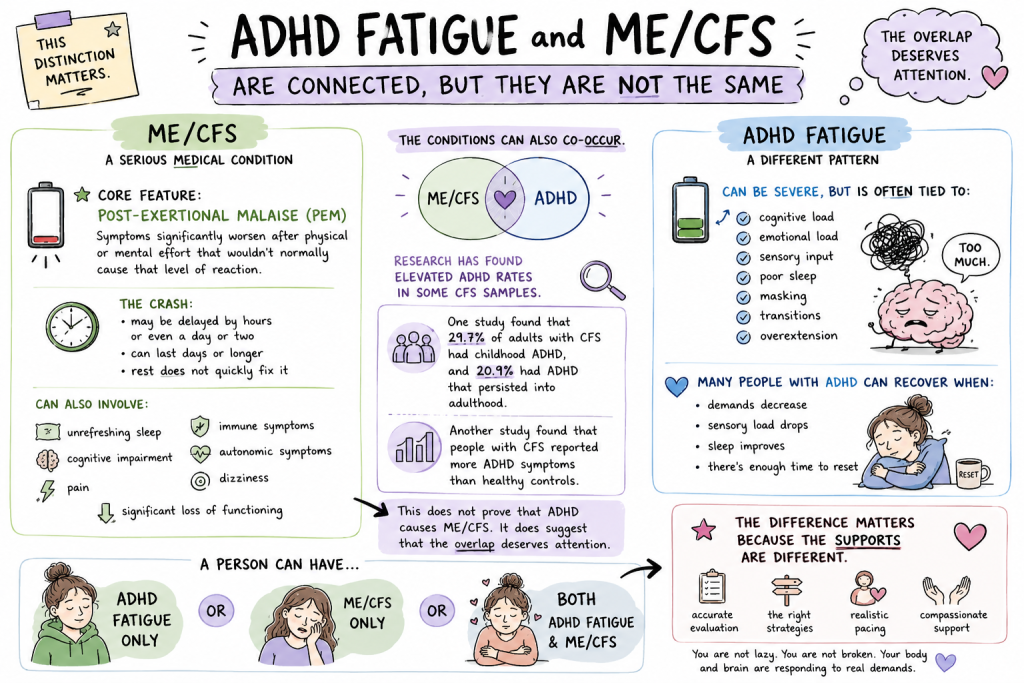 adhd and chronic fatigue syndrome connection