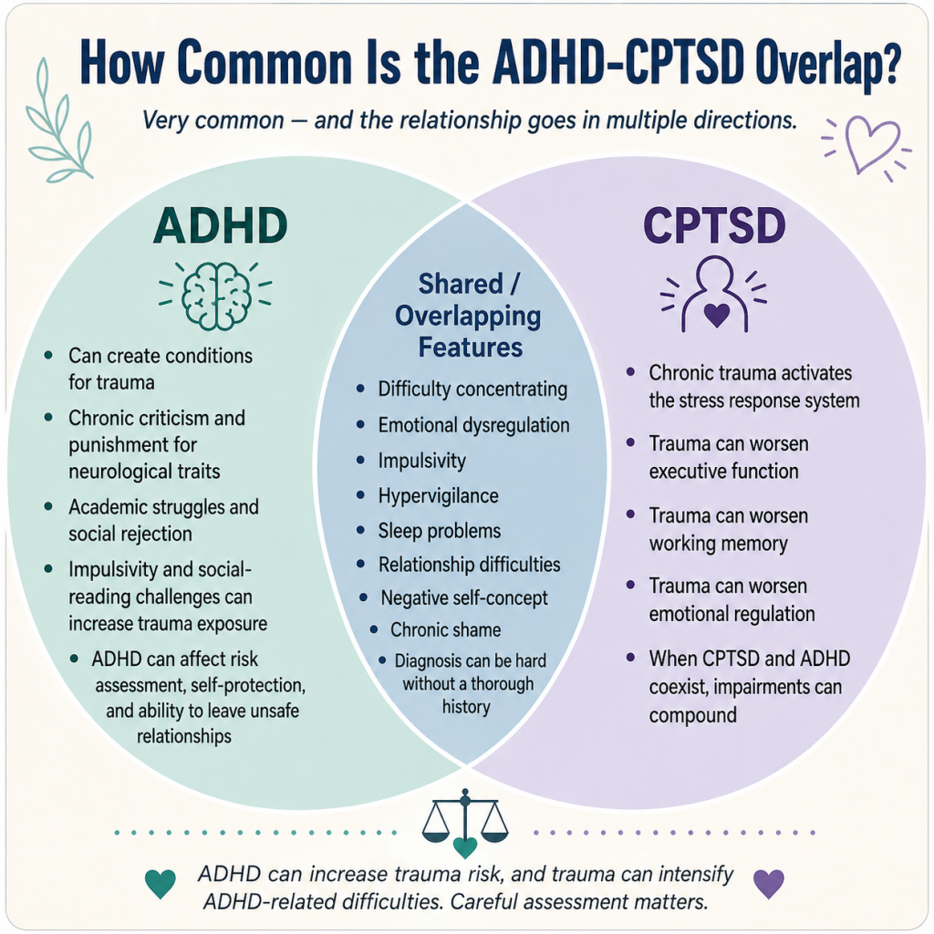 adhd cptsd venn diagram