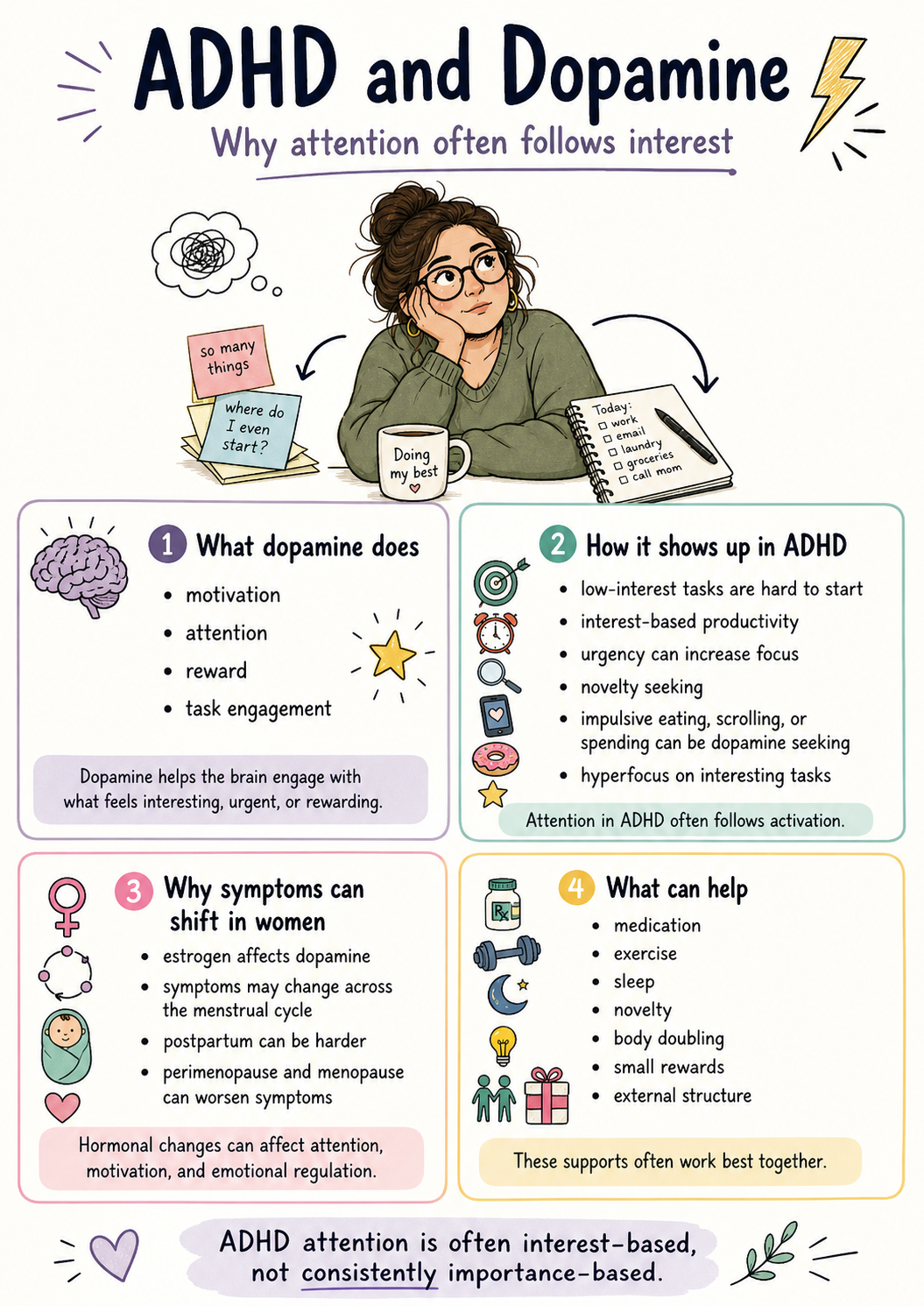 ADHD and Dopamine: Why Your Brain Works the Way It Does | Kristen ...